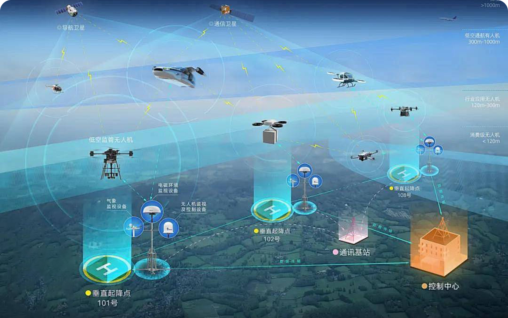 低空反制打击系统